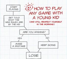 How to play